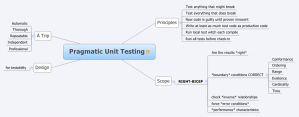Pragmatic Unit Testing